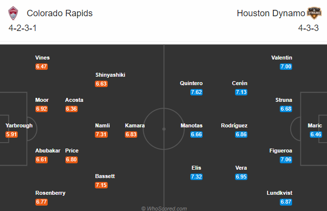 Nhận định soi kèo Colorado Rapids vs Houston Dynamo, 08h00 ngày 10/09: Nhà nghề Mỹ