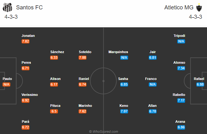 Nhận định soi kèo bóng đá Santos vs Atletico Mineiro, 07h30 ngày 10/9: VĐQG Brazil