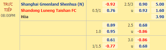 Nhận định soi kèo Shanghai Shenhua vs Shandong Luneng, 19h00 ngày 09/09: VĐQG Trung Quốc