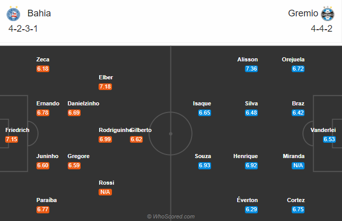 Nhận định soi kèo bóng đá Bahia vs Gremio, 05h15 ngày 11/9: VĐQG Brazil