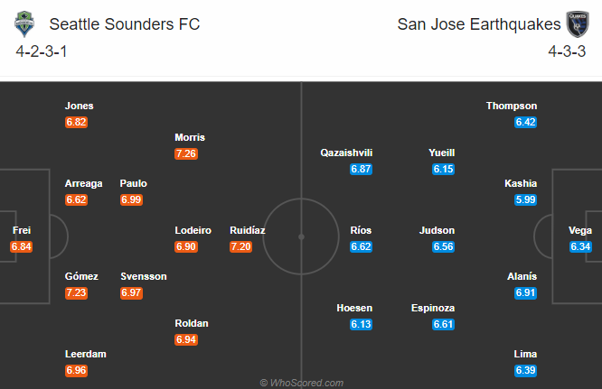 Nhận định soi kèo bóng đá Seattle Sounders vs San Jose, 09h00 ngày 11/9: Nhà nghề Mỹ