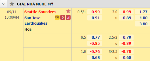 Nhận định soi kèo bóng đá Seattle Sounders vs San Jose, 09h00 ngày 11/9: Nhà nghề Mỹ