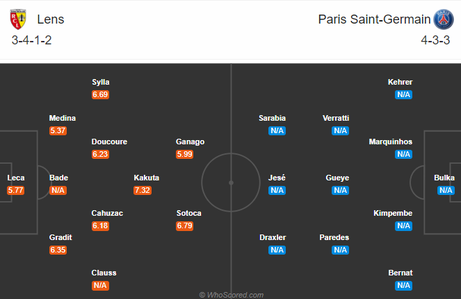 Nhận định soi kèo Lens vs PSG, 02h00 ngày 11/09: VĐQG Pháp