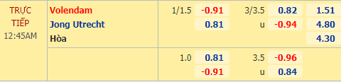 Nhận định soi kèo Volendam vs Jong Utrecht, 23h45 ngày 11/09: Hạng 2 Hà Lan