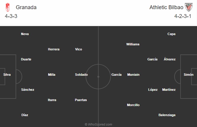 soi kèo Granada vs Bilbao