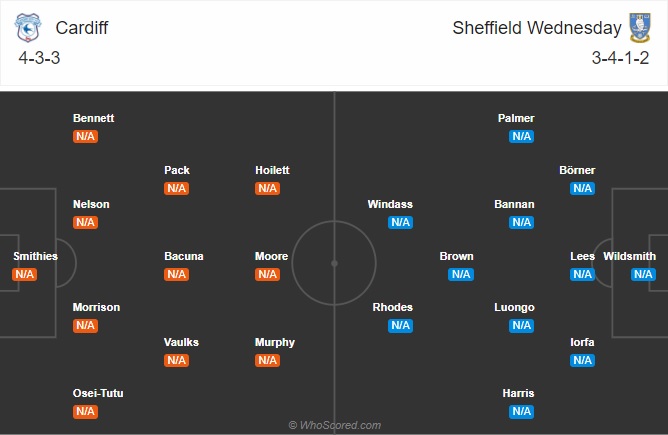 soi kèo Cardiff vs Sheffield Wed