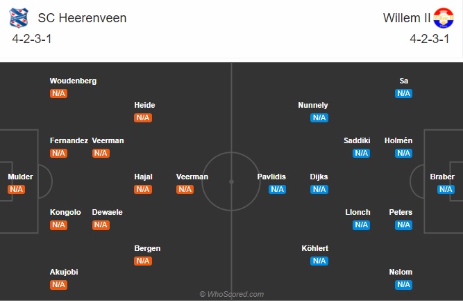 soi kèo Heerenveen vs Willem II