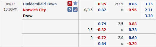 Nhận định soi kèo Huddersfield vs Norwich, 21h00 ngày 12/9: Hạng nhất Anh