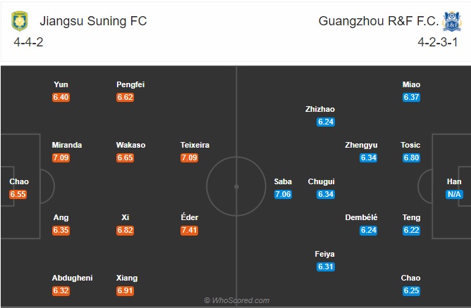 soi kèo Jiangsu Suning vs Guangzhou R&F