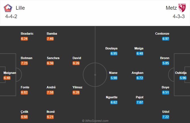 soi kèo Lille vs Metz