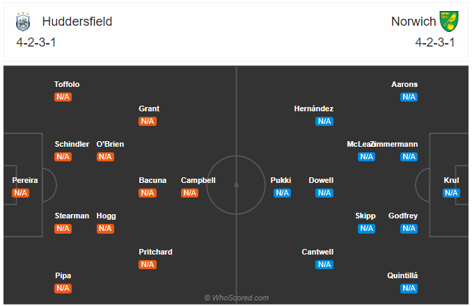 Nhận định soi kèo Huddersfield vs Norwich, 21h00 ngày 12/9: Hạng nhất Anh