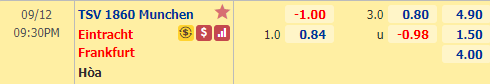 Nhận định soi kèo bóng đá Munich 1860 vs Eintracht Frankfurt, 20h30 ngày 12/9: Cúp quốc gia Đức