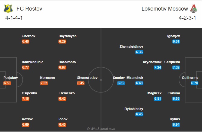 soi kèo Rostov vs Lokomotiv Moscow