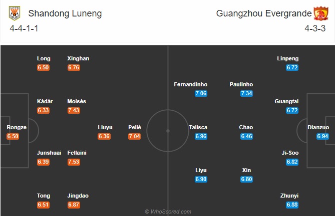  soi kèo Shandong Luneng vs Guangzhou Evergrande