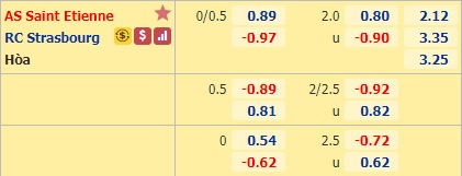 Nhận định soi kèo St Etienne vs Strasbourg