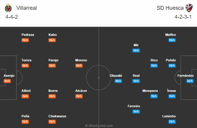 soi kèo Villarreal vs Huesca