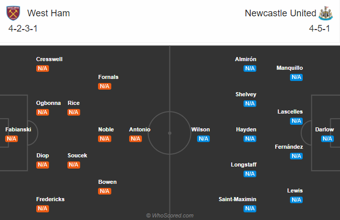 Nhận định soi kèo bóng đá West Ham vs Newcastle, 02h00 ngày 13/9: Ngoại hạng Anh