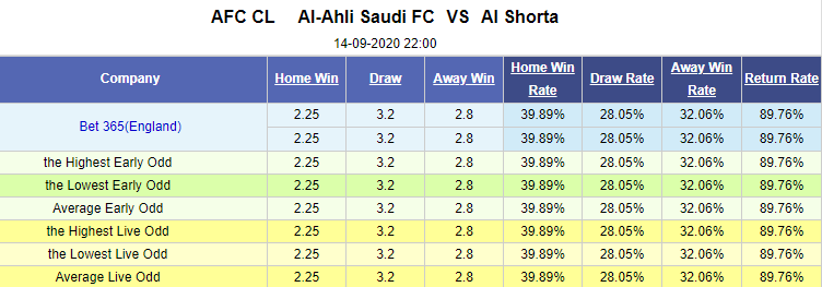 Nhận định soi kèo bóng đá Al Ahli Saudi vs Al Shorta, 22h00 ngày 14/9: AFC Champions League