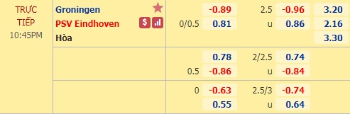 Nhận định soi kèo Groningen vs PSV Eindhoven, 21h45 ngày 13/9: VĐQG Hà Lan