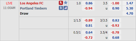 Nhận định soi kèo Los Angeles FC vs Portland Timbers, 10h00 ngày 14/9: Nhà nghề Mỹ