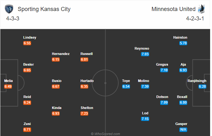 Nhận định soi kèo Kansas City vs Minnesota United, 07h30 ngày 14/9: Nhà nghề Mỹ