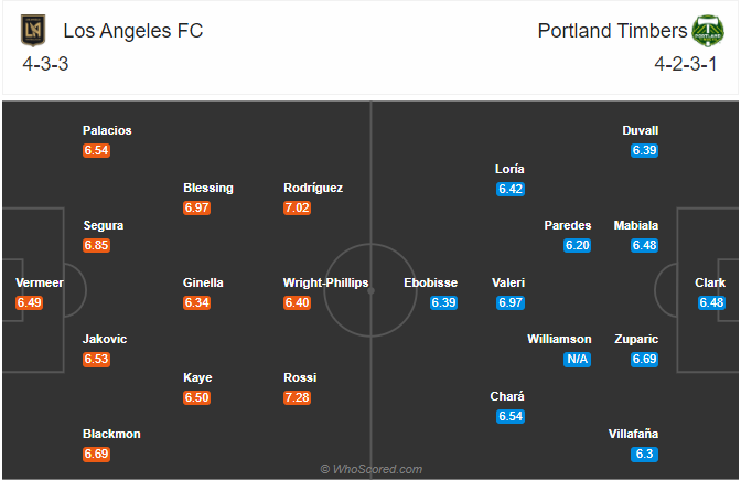 Nhận định soi kèo Los Angeles FC vs Portland Timbers, 10h00 ngày 14/9: Nhà nghề Mỹ