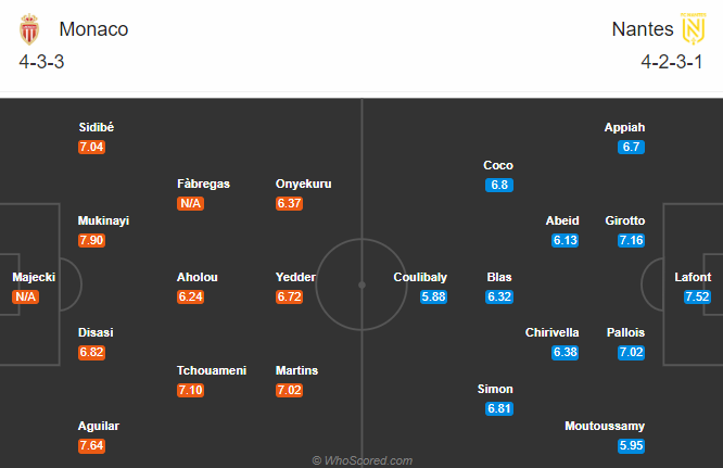 Nhận định soi kèo bóng đá Monaco vs Nantes, 22h00 ngày 13/9: VĐQG Pháp