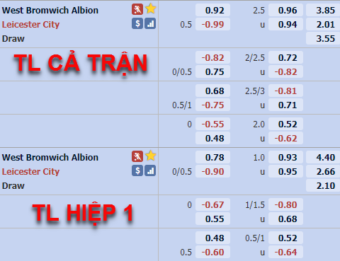 Tỷ lệ trận đấu