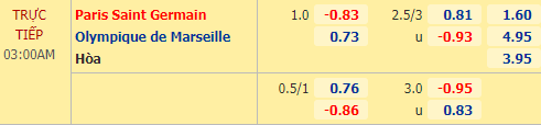 Nhận định soi kèo PSG vs Marseille, 02h00 ngày 14/09: VĐQG Pháp