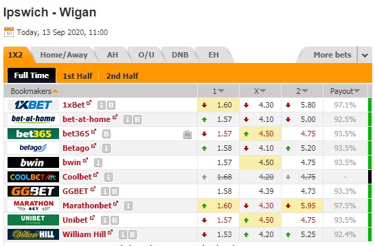 Nhận định soi kèo Ipswich vs Wigan, 21h00 ngày 13/9: Hạng 2 Anh