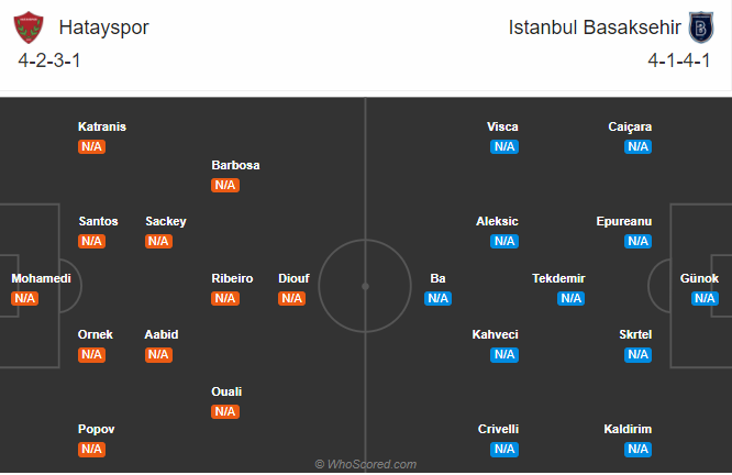 Nhận định soi kèo Hatayspor vs Istanbul BB, 0h00 ngày 15/9: VĐQG Thổ Nhĩ Kỳ