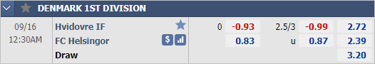 Nhận định soi kèo Hvidovre vs Helsingor, 23h30 ngày 15/9: Hạng 2 Đan Mạch