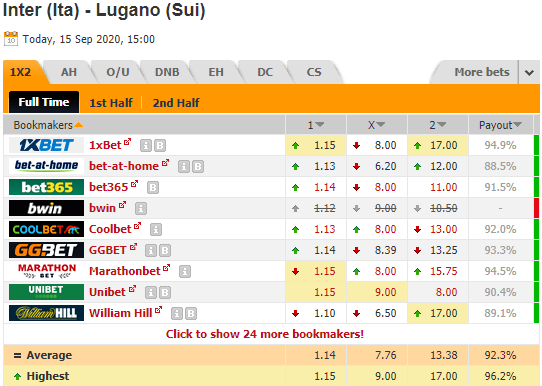 Nhận định soi kèo Inter Milan vs Lugano, 22h00 ngày 15/9: Giao hữu CLB