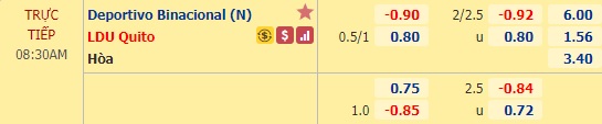 Nhận định soi kèo EM Deportivo Binacional vs LDU Quito, 07h30 ngày 16/9: Copa Libertadores