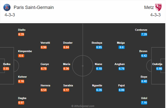 Nhận định soi kèo PSG vs Metz, 02h00 ngày 17/9: VĐQG Pháp