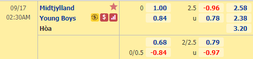 Nhận định soi kèo bóng đá Midtjylland vs Young Boys, 01h30 ngày 17/9: Champions League