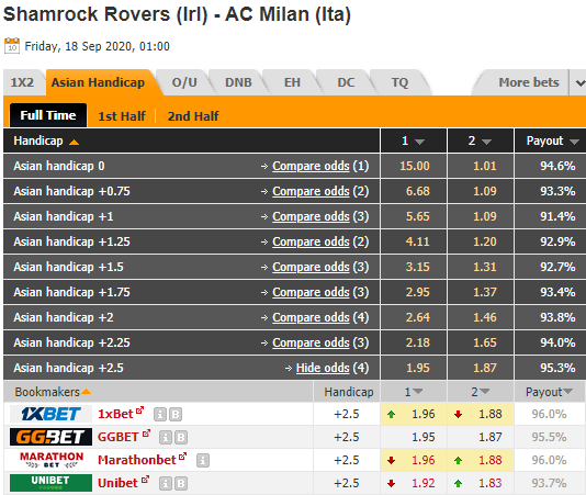 Nhận định soi kèo bóng đá Shamrock Rovers vs AC Milan, 01h00 ngày 18/9: Europa League