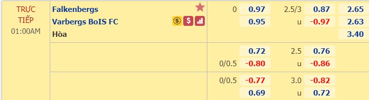 Nhận định soi kèo Falkenbergs vs Varbergs, 0h00 ngày 18/9: VĐQG Thụy Điển