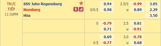 Nhận định soi kèo Jahn Regensburg vs Nurnberg, 23h30 ngày 18/9: Hạng 2 Đức
