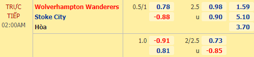 Nhận định soi kèo Wolves vs Stoke, 01h00 ngày 18/09: Cúp Liên đoàn Anh