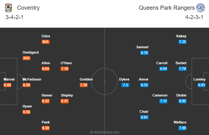 Nhận định soi kèo bóng đá Coventry vs QPR, 01h45 ngày 19/9: Hạng nhất Anh