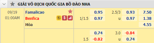 Nhận định soi kèo bóng đá Famalicao vs Benfica, 01h00 ngày 19/9: VĐQG Bồ Đào Nha