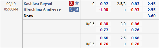 Nhận định soi kèo Kashiwa Reysol vs Sanfrecce Hiroshima, 17h00 ngày 19/9: VĐQG Nhật Bản