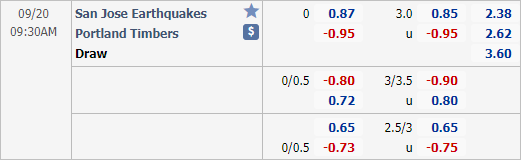 Nhận định soi kèo San Jose vs Portland Timbers, 09h30 ngày 20/9: Nhà nghề Mỹ