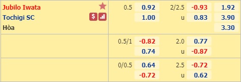 Nhận định soi kèo Jubilo Iwata vs Tochigi
