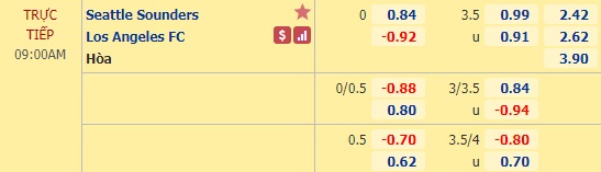 Nhận định soi kèo Seattle Sounders vs Los Angeles FC, 09h00 ngày 19/9: Nhà nghề Mỹ
