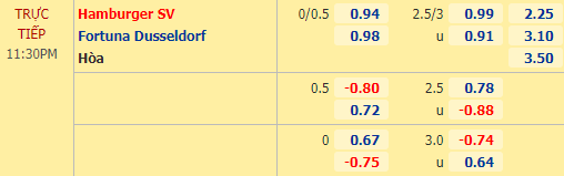 Nhận định soi kèo Hamburg vs Dusseldorf, 23h30 ngày 18/09: Hạng 2 Đức