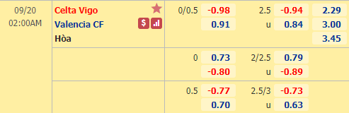 Nhận định soi kèo bóng đá Celta Vigo vs Valencia, 02h00 ngày 20/9: VĐQG Tây Ban Nha