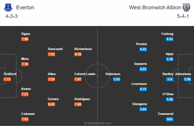 Nhận định soi kèo bóng đá Everton vs West Brom, 18h30 ngày 19/9: Ngoại hạng Anh