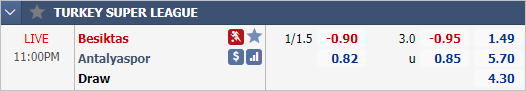 Nhận định soi kèo Besiktas vs Antalyaspor, 23h00 ngày 19/9: VĐQG Thổ Nhĩ Kỳ